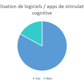 Enquête : le numérique en orthophonie Enquête : le numérique en orthophonie
