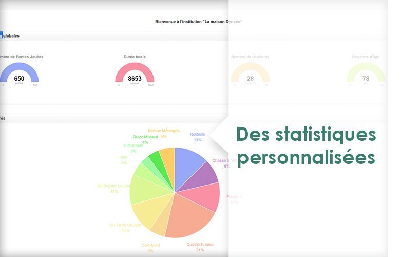 prise en charge personnalisée