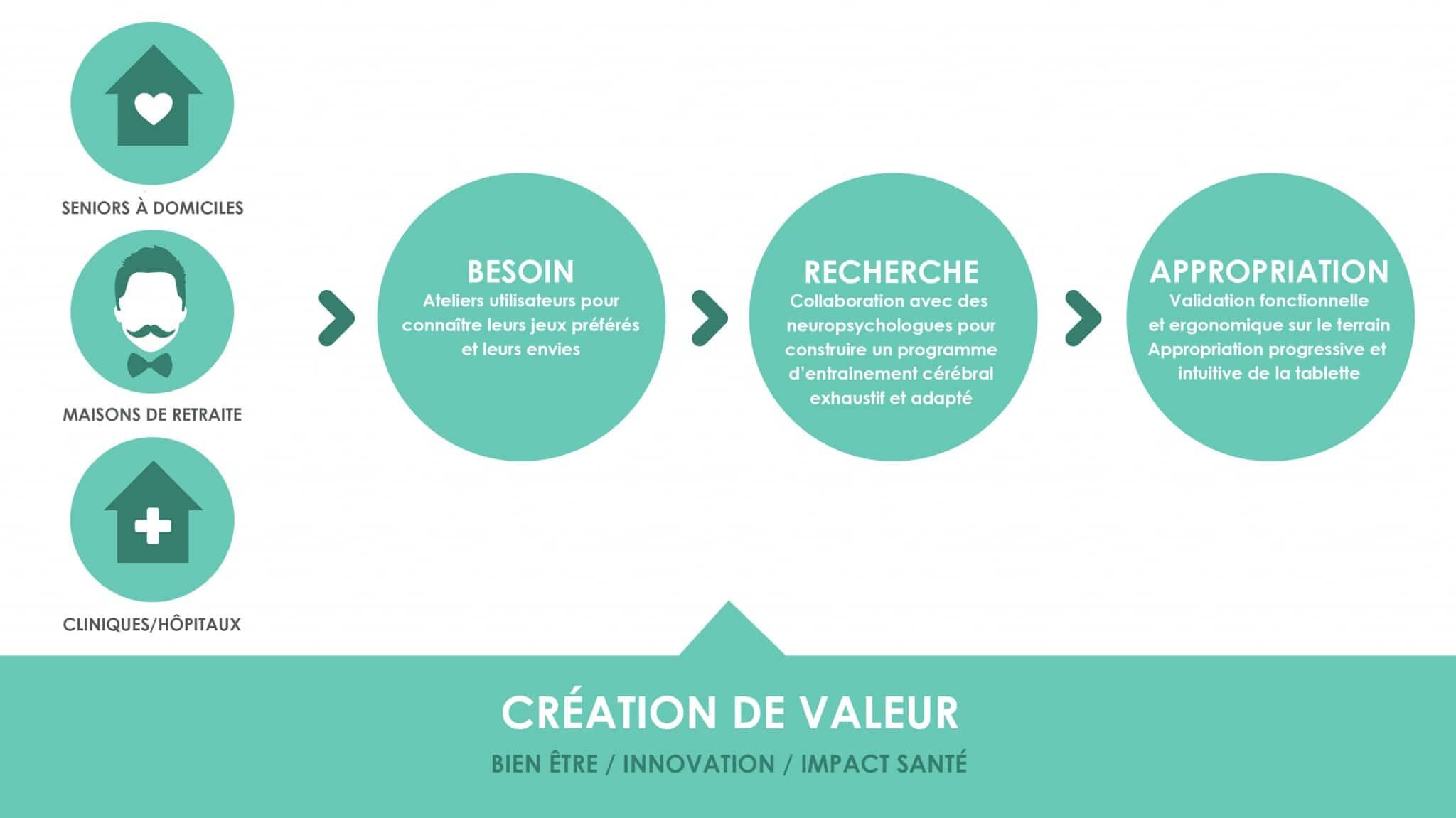 maßgeschneidertes kognitives Training