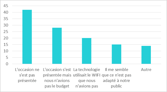 utiliser tablette avec jeux edith dynseo en ehpad