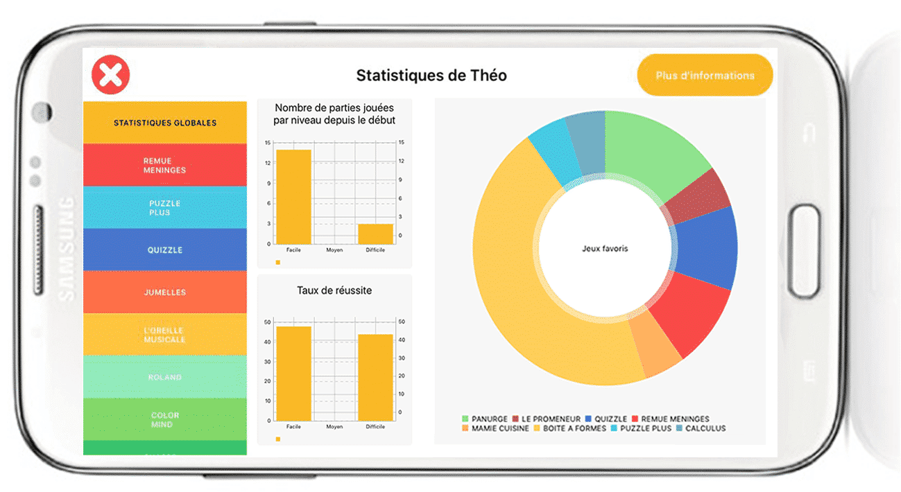 Stats Joe Sur Telephone Jeux Jeu Fonction Cognitif Cognitive Tel Smartphone Entrainement Cerebral Memoire, DYNSEO