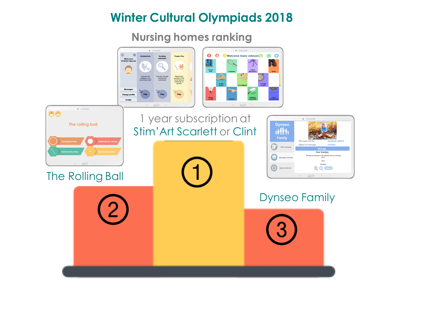 Winter Cultural Olympiads 2018, DYNSEO