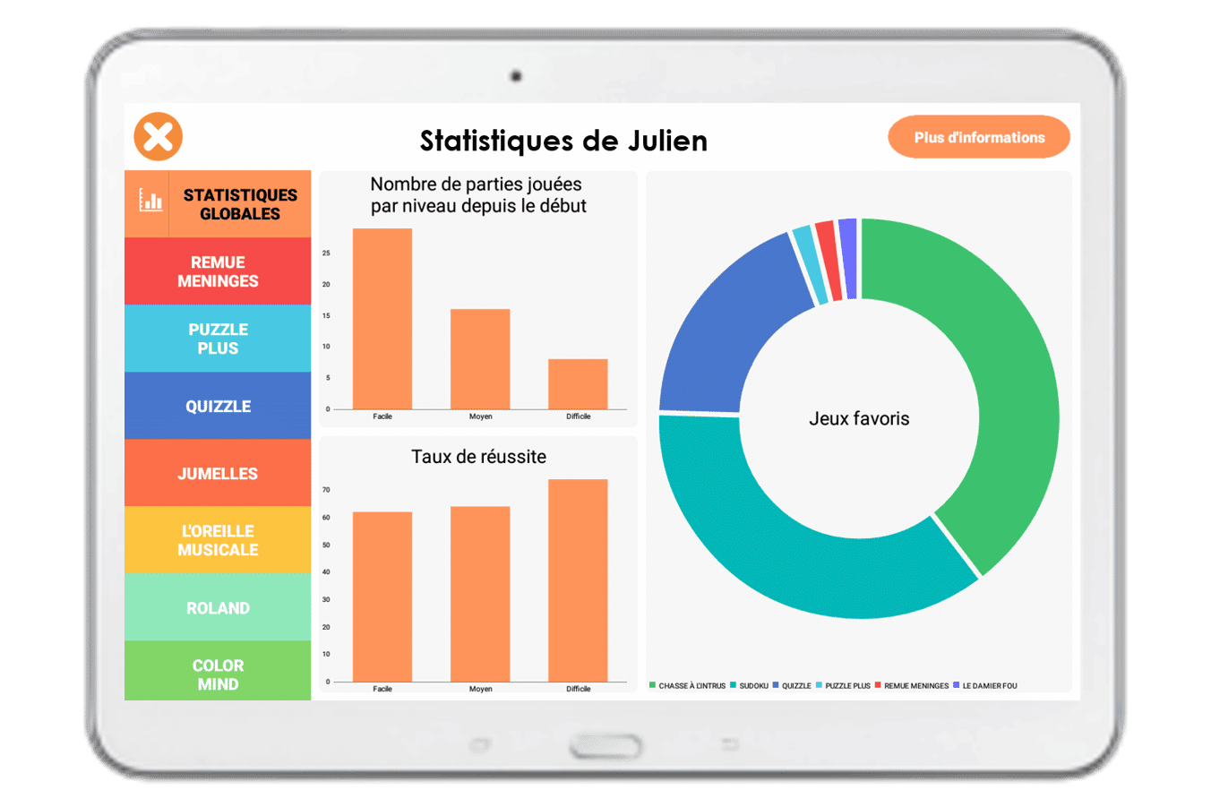 jeux ludiques et culturels senior