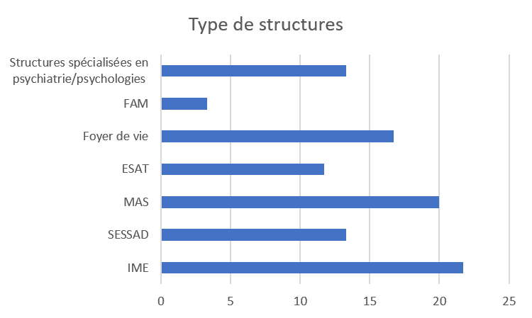 GraphStructure, DYNSEO