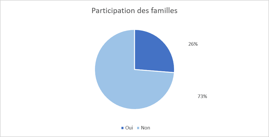 ParticipationFamille
