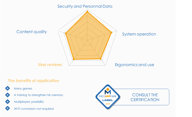 MedAppCare, DYNSEO