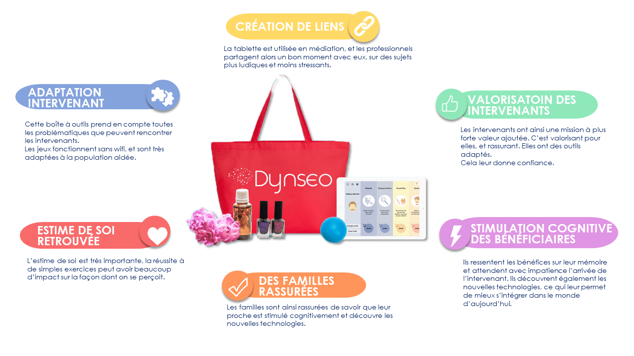 Jeannette a testé pour vous la tablette pour senior - DYNSEO