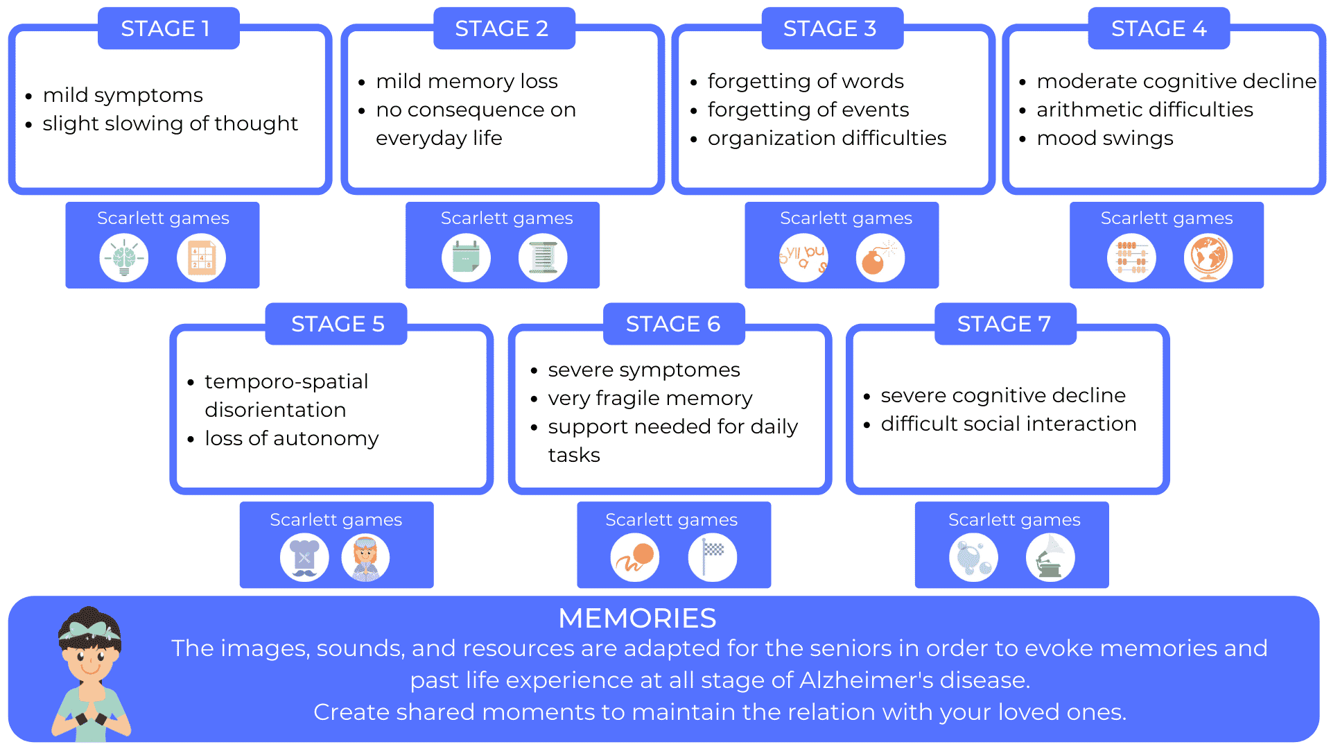 scarlett-board-summary-speechtherapy-memory