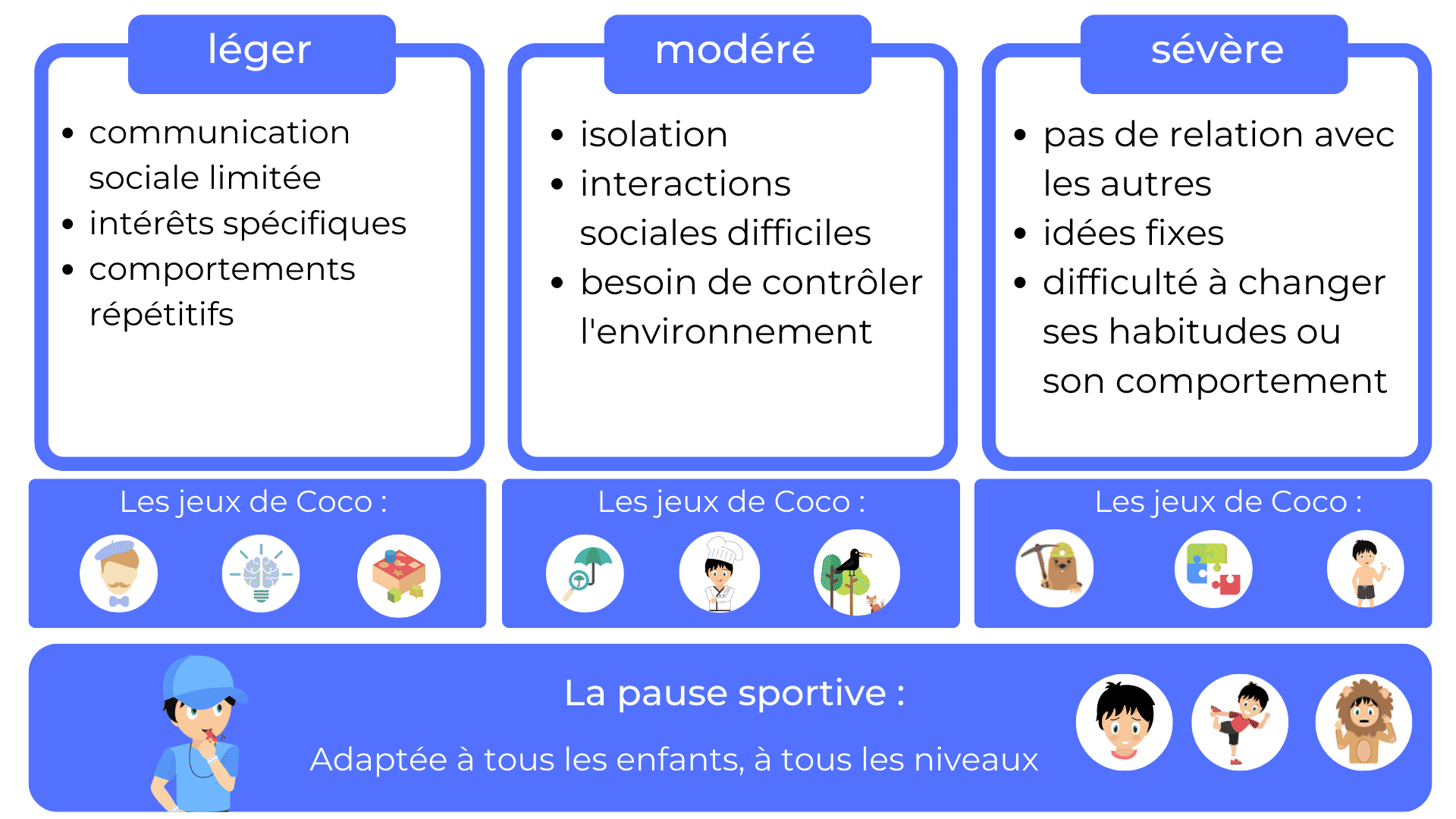 Adaptez l'activité - Participate Autisme