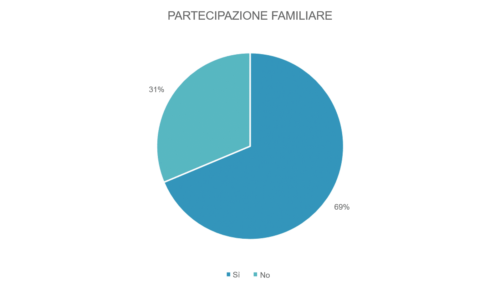 partecipazione-famiglia-casediriposo-attività