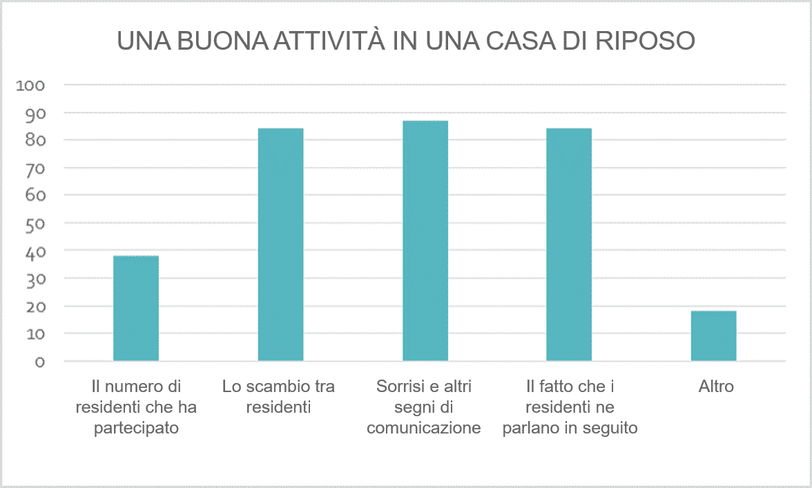 attività-anziani-casadiriposo_animazione