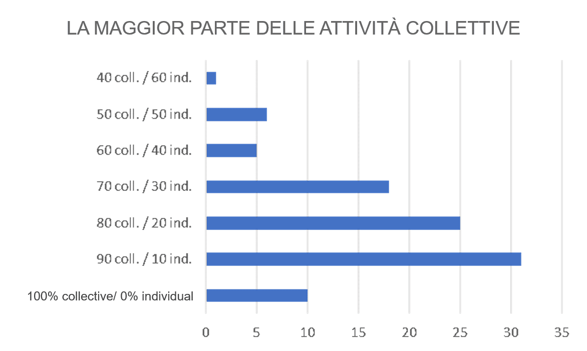 sondaggio-animazione-collettiva-gruppo-casadiriposo