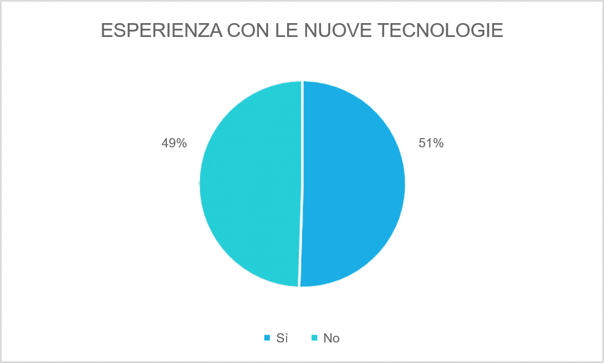 sondaggio-esperienza_casediriposo-tecnologie