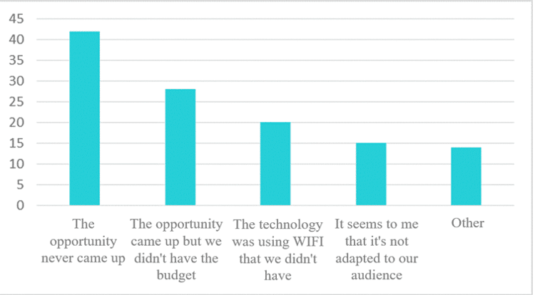 use of new technologies in nursing homes