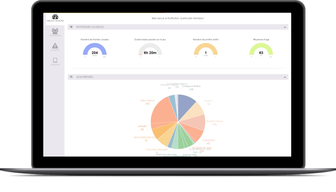 Plateforme De Suivi Dynseo Suzie Stimart Stim Art Seniors Senior Alzheimer Parkinson Fontion Cognitive Cognitif Medecin Infirmiere Performant Outil Utile 1