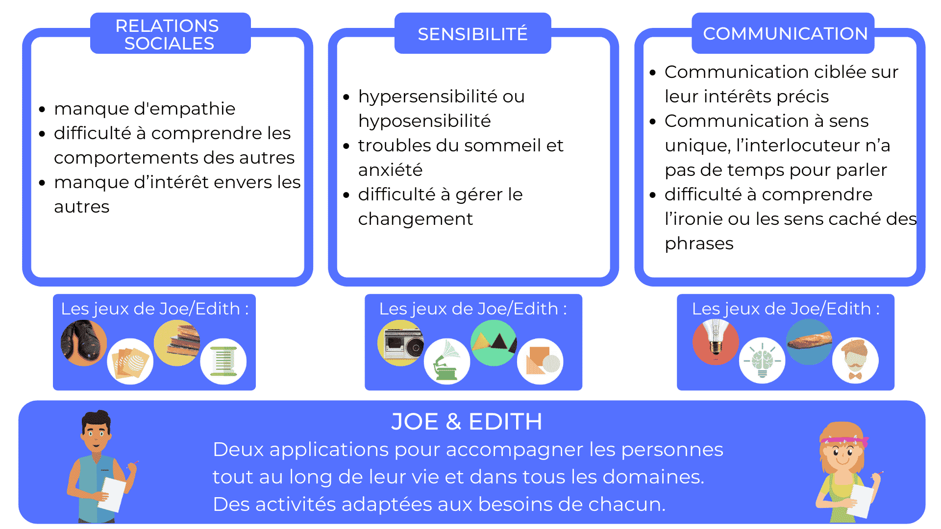 autisme_adulte_tableau resumé_article