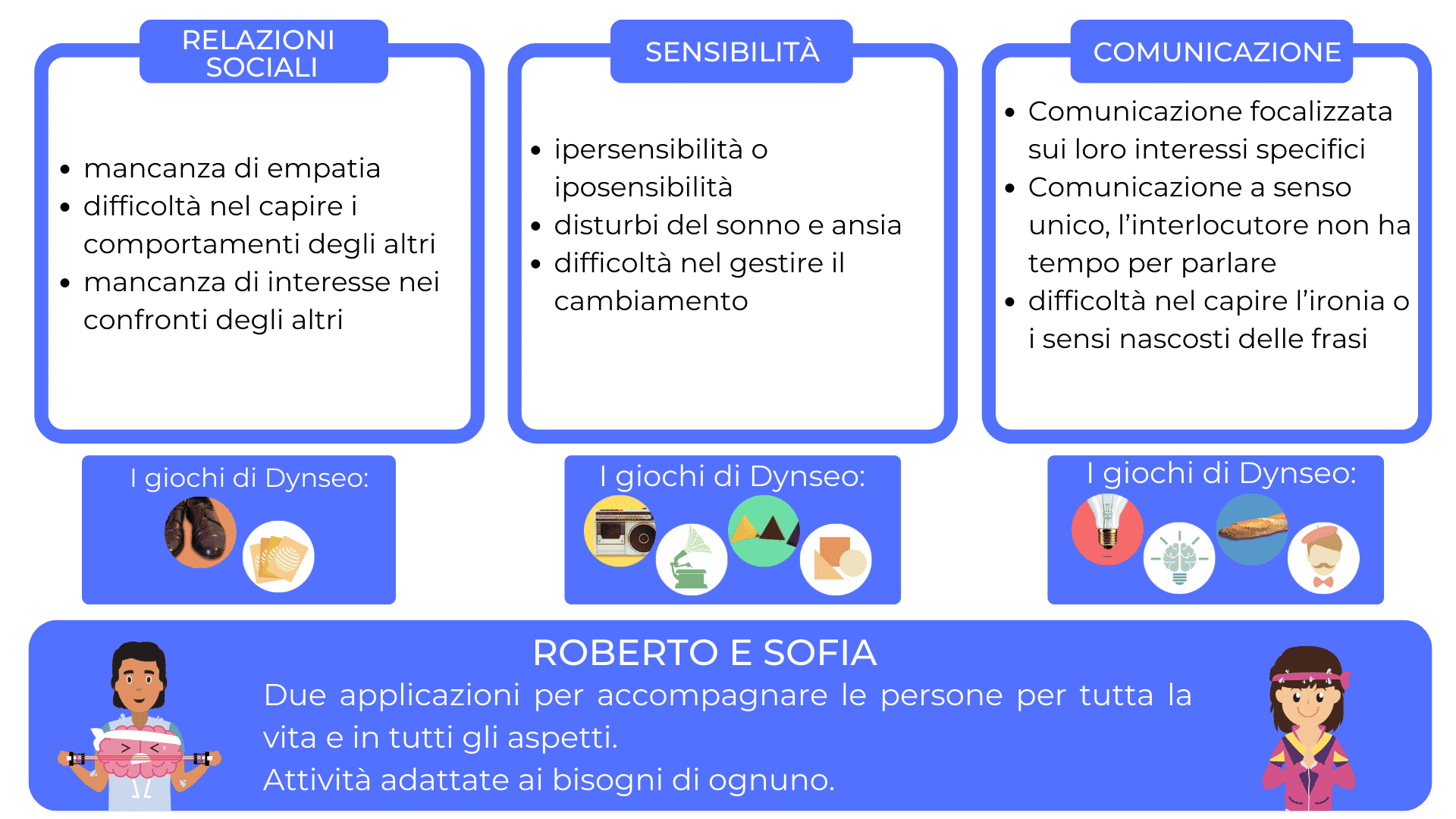 tabella-riassuntiva-autismo-adulti-stimolazionecognitiva-cervello-giochi