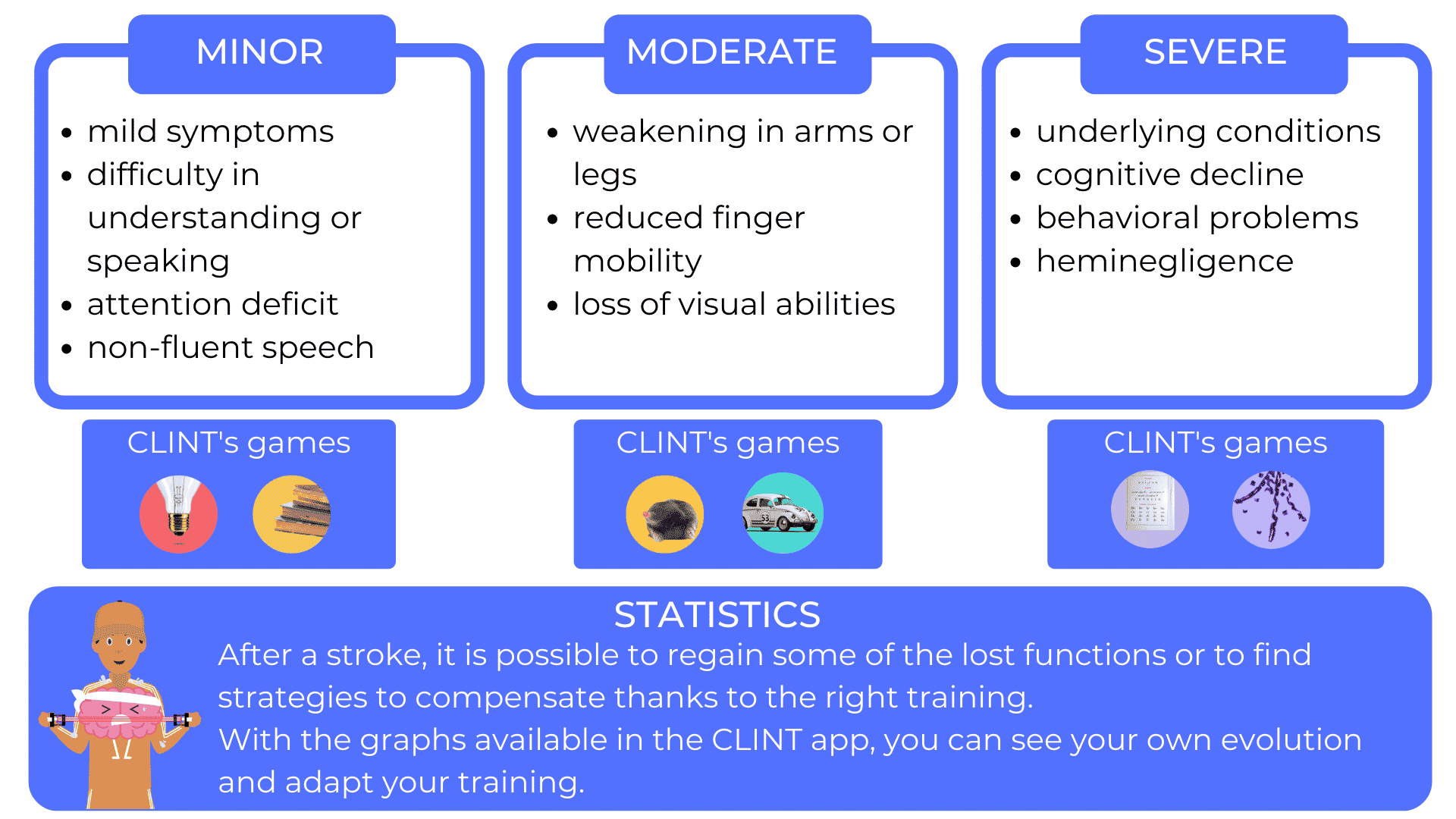 stroke what to do after a stroke<br />