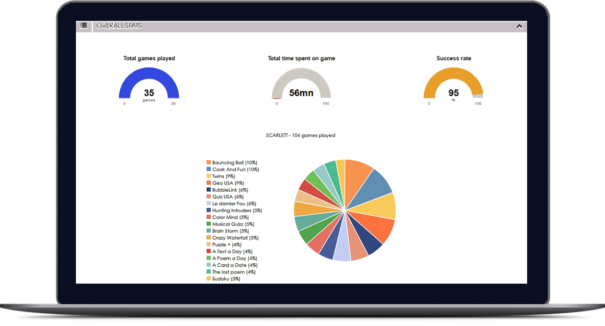 1 Plateforme De Suivi Dynseo Suzie Stimart Stim Art Seniors Senior Alzheimer Parkinson Fontion Cognitive Cognitif Medecin Infirmiere Performant Outil Utile 1 1, DYNSEO