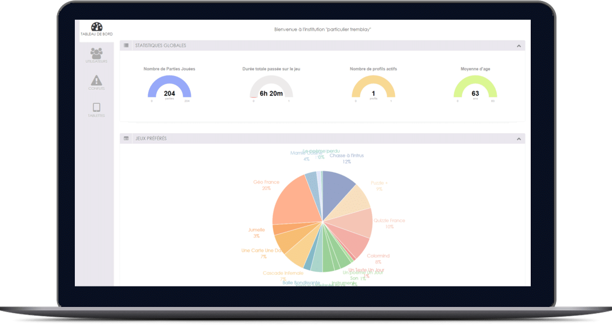 2 Plateforme De Suivi Dynseo Suzie Stimart Stim Art Seniors Senior Alzheimer Parkinson Fontion Cognitive Cognitif Medecin Infirmiere Performant Outil Utile 1 1, DYNSEO