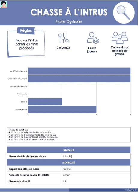 Chasse à l'intru_fiche_Dysorthographie__Jeux enfants dyslexiques_Classification sémantique_Activité de groupe, Compréhension des mots_Jeux éducatifs_Apprentissage_ Jeux éducatifs sur tablettes Chasse A Lintru Fiche Dysorthographie Jeux Enfants Dyslexiques Classification Semantique Activite De Groupe Comprehension Des Mots Jeux Educatifs Apprentissage Jeux Educatifs Sur Tablettes