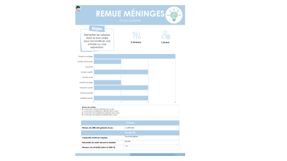 Remue Meninge2 Coco App Enfant Educative Educatif Enfants Ludique Culturel Jeux Jeu Application Entrainement Cerebral Ans Tablette Smartphone 2