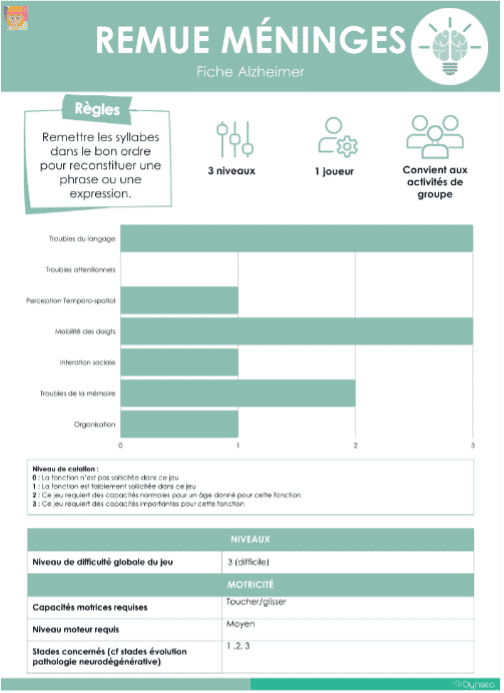 Remue Meninges Fiche Jeux Adaptes Sans Mise En Echec Organisation Trouble De La Memoire Alzheimer Stade 1Interaction Sociale Mobilite Des Doigts, DYNSEO