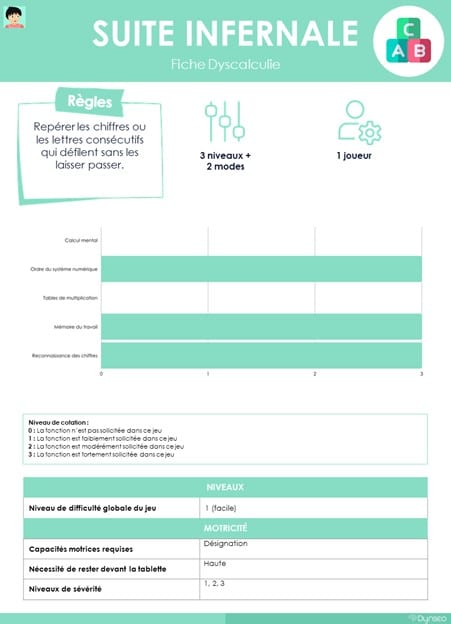 Suiteinfernale Fiche Dyscalculie Jeux Enfants Dyscalculiques Jeux Educatifs Troubles Dys Memoire Du Travail Reconnaissance Et Apprentissage Des Chiffres.svg