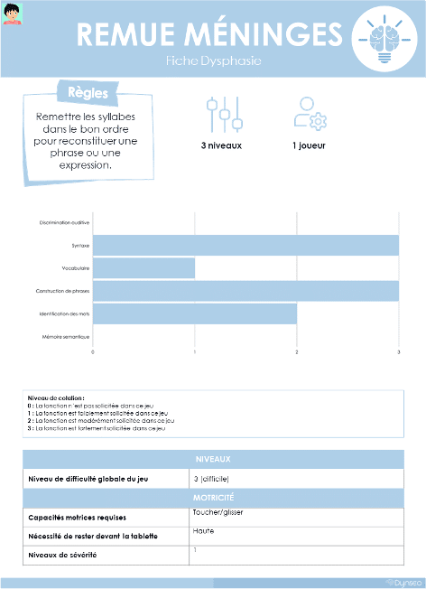 Remue Meninges Fiche Dysphasie Enfants Dysphasiques Jeux Adaptes Jeux Educatifs Apprentissage Trouble Dys Developpement De La Parole Et Du Langage Syntaxe Vocabulaire
