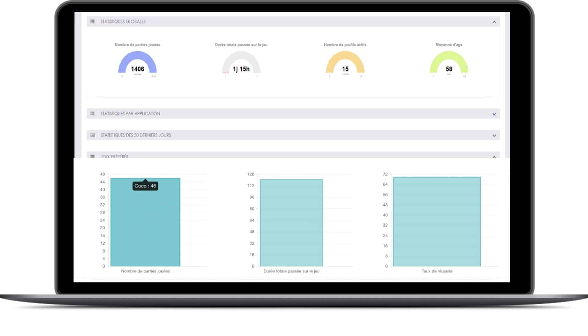 statistiques globales_plateforme de suivi