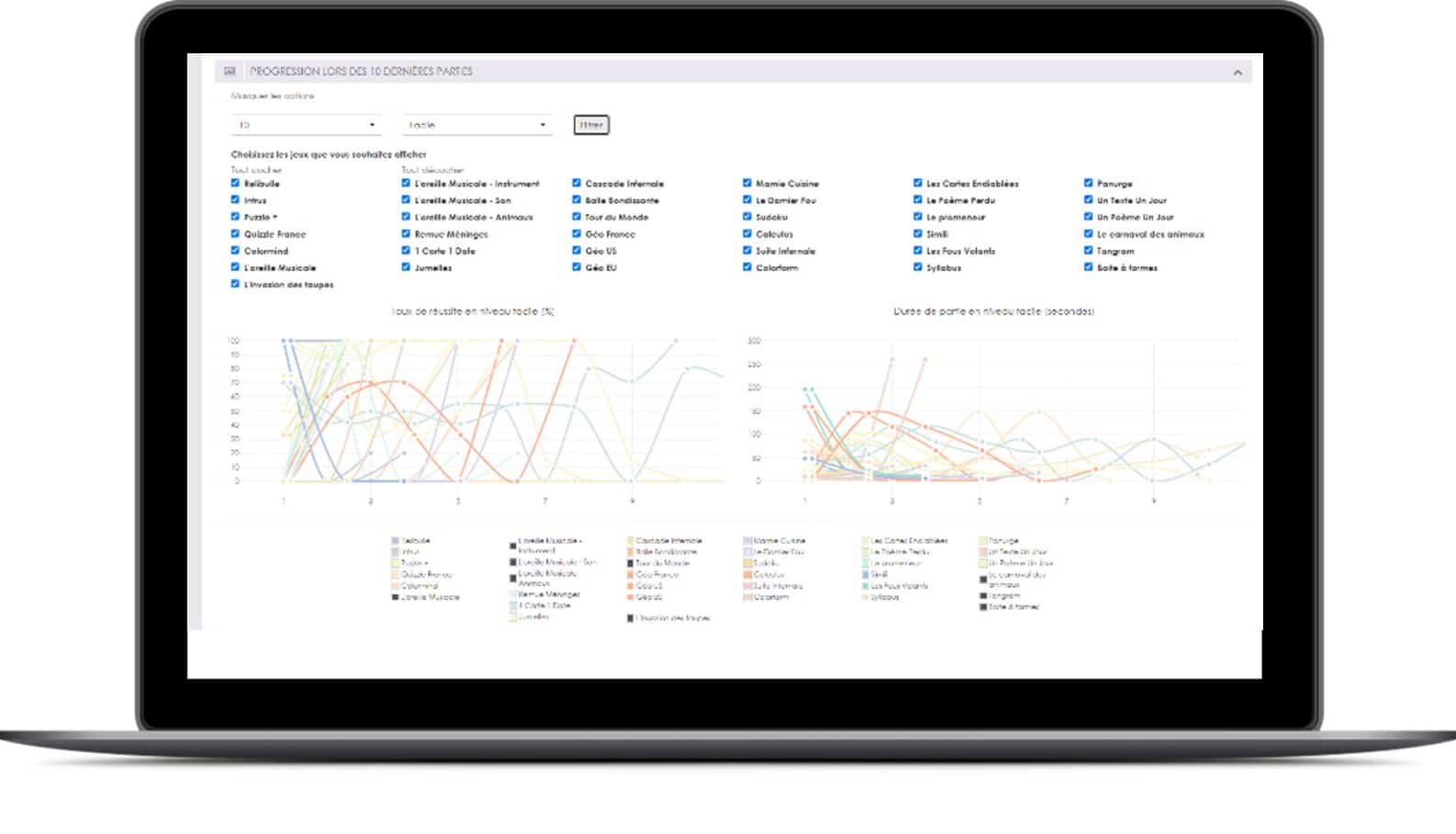 statistiques globales_plateforme de suivi4
