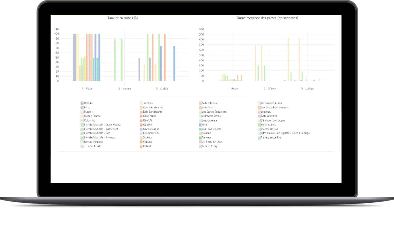 statistiques globales_plateforme de suivi6