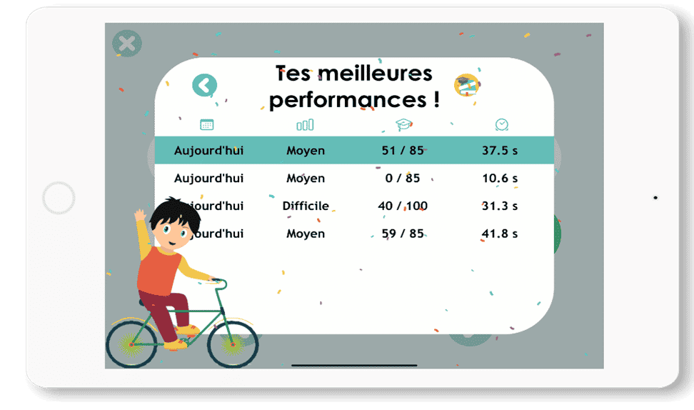 Suivi Des Performances