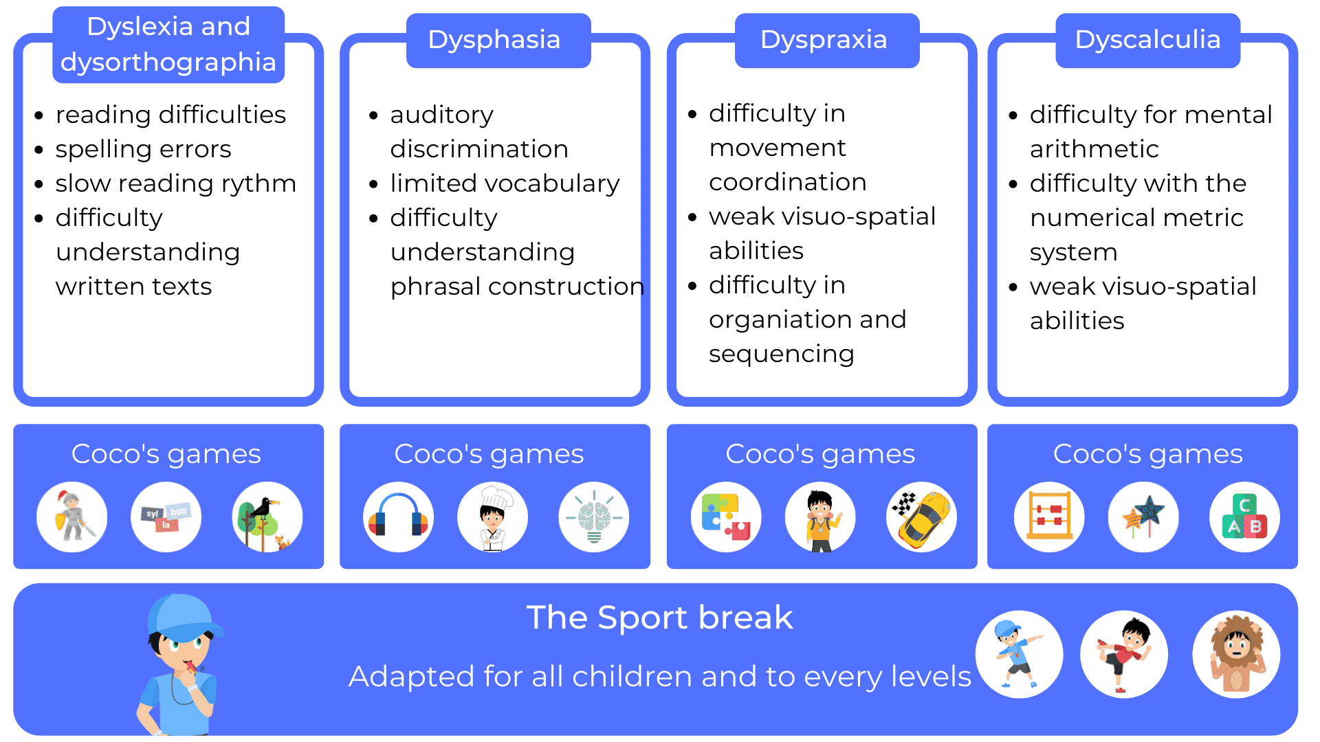 dyslexia children dys disorders