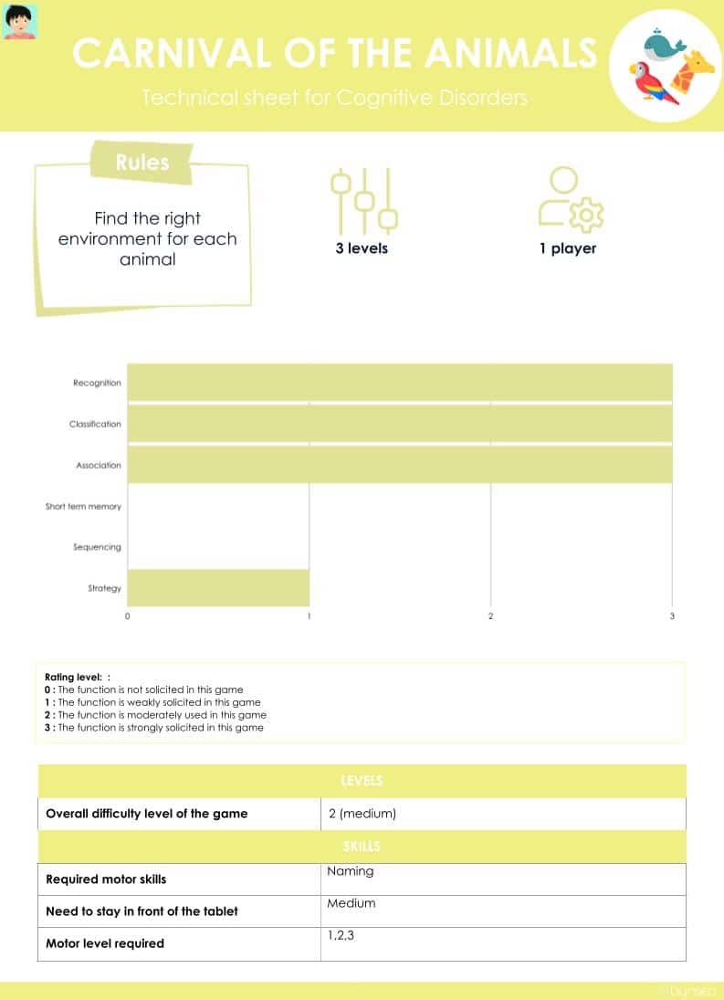 technicalsheet_carnival-coco-educational-games-for-kids-dynseo-tablet-activities-for-children-playful-games-autism-special-needs-dys-stimulation-learning-app