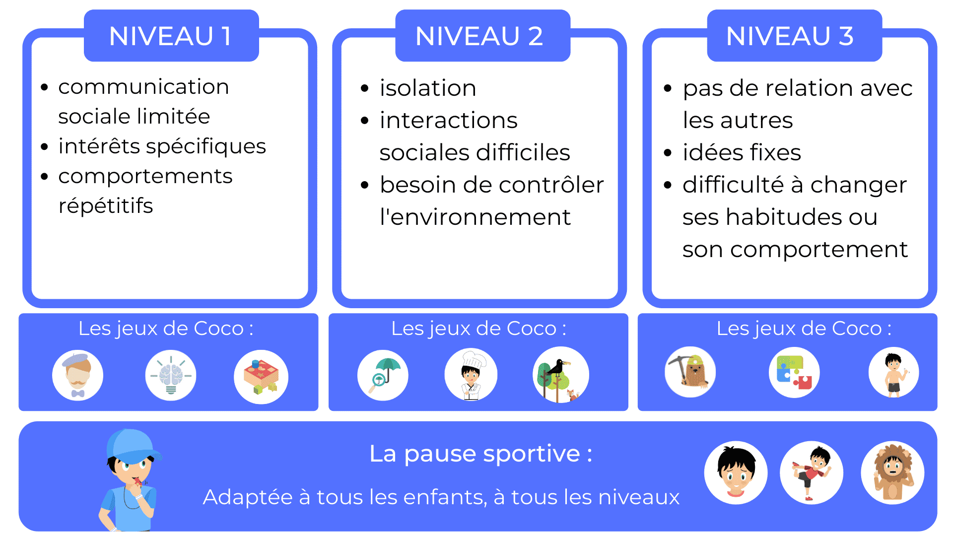 Entraînement aux habiletés sociales dans l'autisme : par où commencer ?