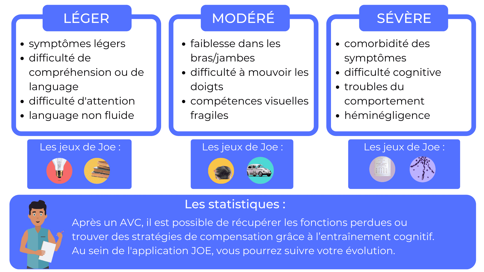 Avc Que Faire Joe Entrainement Ceebral Dynseo, DYNSEO