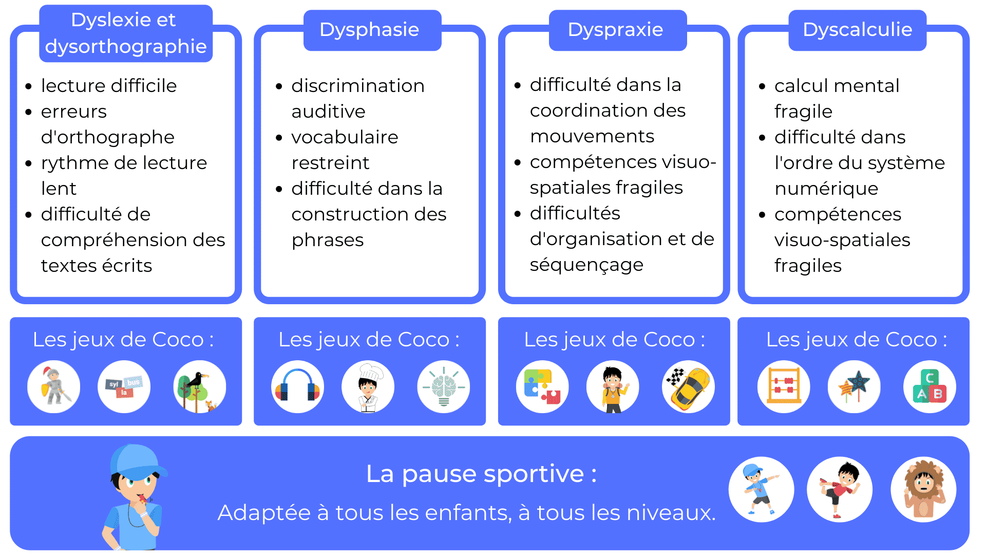 Comment reconnaître les signes d'une dyslexie