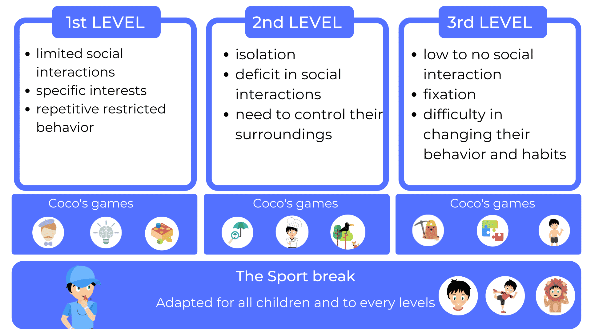 summary-coco-autism-technicalsheet-games-educationalgames