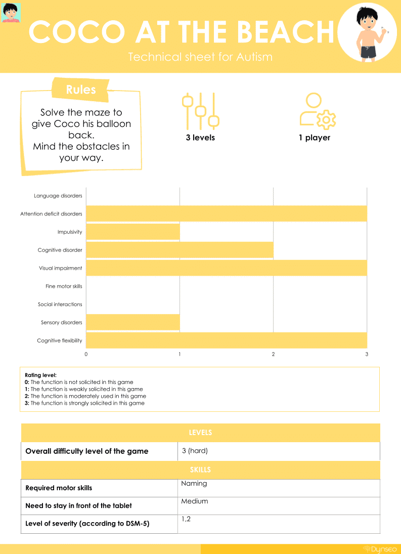 technical-sheet-coc-beach-educational-games-for-kids-6-and-up-autism-learning-apps-for-children-and-toddler-on-tablets-ios-ipad-playstore-android-mobile-games-training-application technical-sheet-coc-beach-educational-games-for-kids-6-and-up-autism-learning-apps-for-children-and-toddler-on-tablets-ios-ipad-playstore-android-mobile-games-training-application