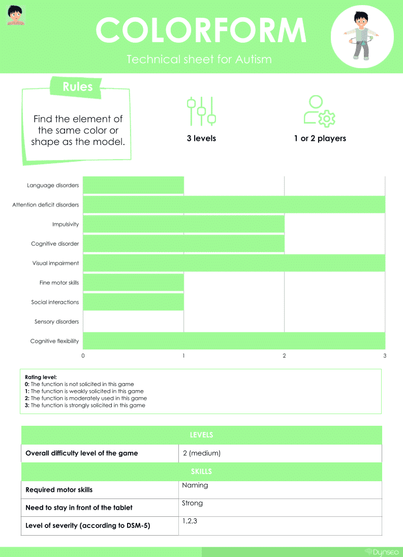 technical-sheet-colorform-coco-educational-games-for-kids-6-and-up-autism-learning-apps-for-children-and-toddler-on-tablets-ios-ipad-playstore-android-mobile-games-training-application technical-sheet-colorform-coco-educational-games-for-kids-6-and-up-autism-learning-apps-for-children-and-toddler-on-tablets-ios-ipad-playstore-android-mobile-games-training-application