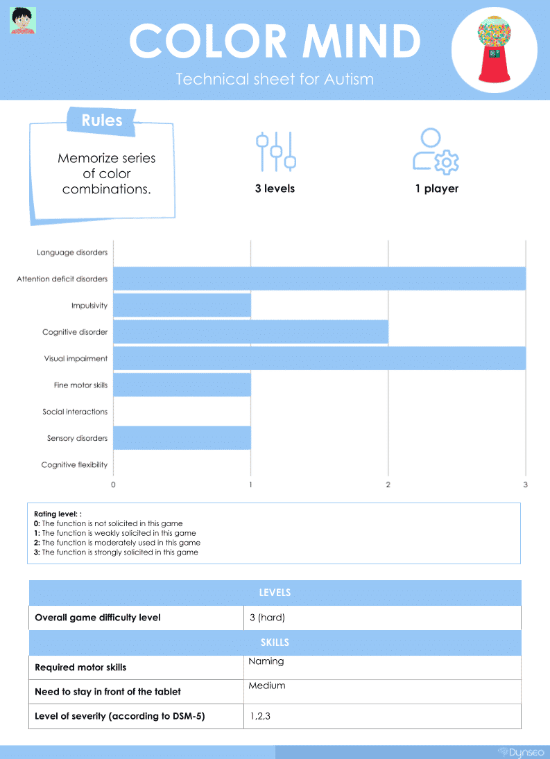 technical-sheet-colormind-coco-educational-games-for-kids-6-and-up-autism-learning-apps-for-children-and-toddler-on-tablets-ios-ipad-playstore-android-mobile-games-training-application technical-sheet-colormind-coco-educational-games-for-kids-6-and-up-autism-learning-apps-for-children-and-toddler-on-tablets-ios-ipad-playstore-android-mobile-games-training-application
