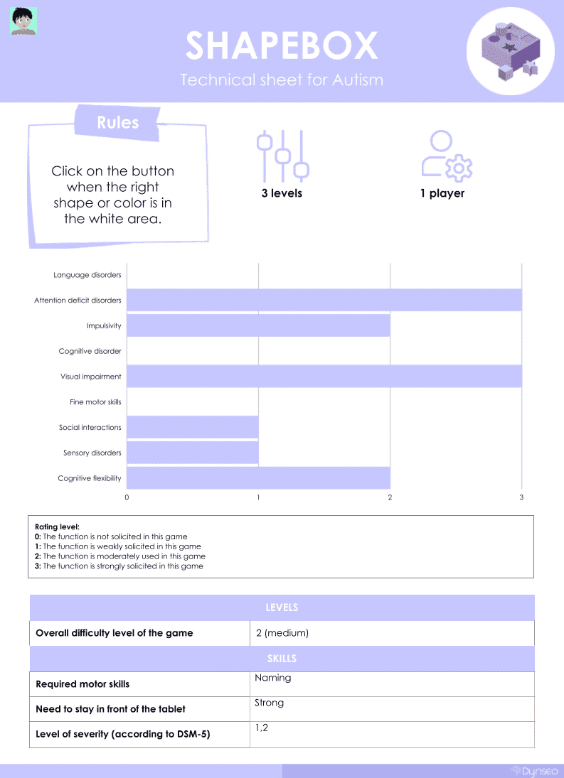 technical-sheet-shapebox-coco-educational-games-for-kids-6-and-up-autism-learning-apps-for-children-and-toddler-on-tablets-ios-ipad-playstore-android-mobile-games-training-application technical-sheet-shapebox-coco-educational-games-for-kids-6-and-up-autism-learning-apps-for-children-and-toddler-on-tablets-ios-ipad-playstore-android-mobile-games-training-application