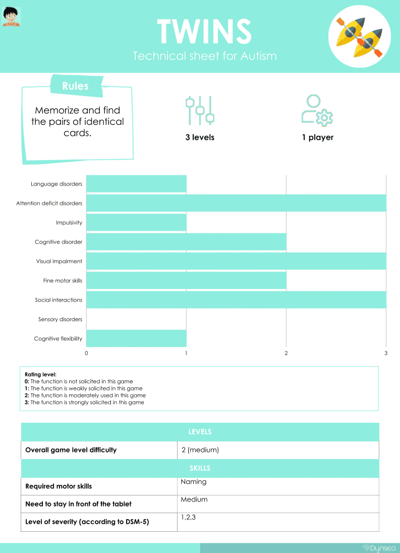 technical-sheet-twins-games-for-children-educational-app-for-kids-autism-learning-development-disorders-adapted-activities-forkids technical-sheet-twins-games-for-children-educational-app-for-kids-autism-learning-development-disorders-adapted-activities-forkids