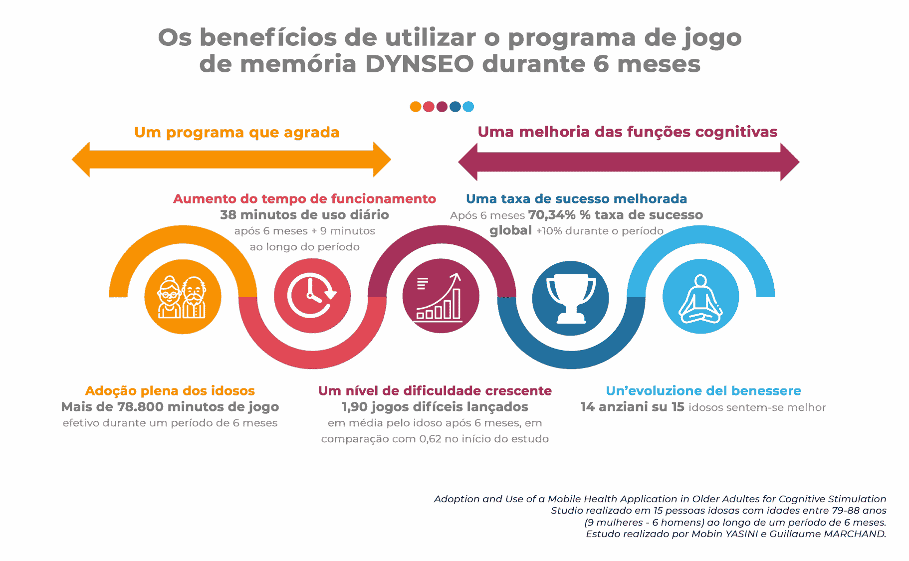 fernando-dynseo-jogos-por-actividades-cérebro-jogos-cérebro-actividades-cenários-actividades-cognitivos-jogos-3