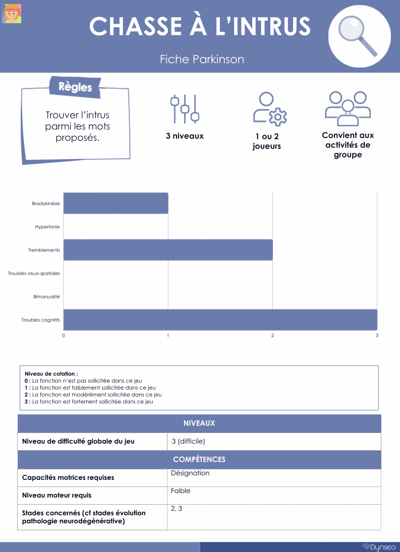Chasse-à-l'intrus_-fiche-technique-tableaux resumé_article-parkinson-edith-billequiroule-accompagnement-aidants-seniors-dynseo-fonction-cognitive-cérébral Chasse-à-l'intrus_-fiche-technique-tableaux resumé_article-parkinson-edith-billequiroule-accompagnement-aidants-seniors-dynseo-fonction-cognitive-cérébral