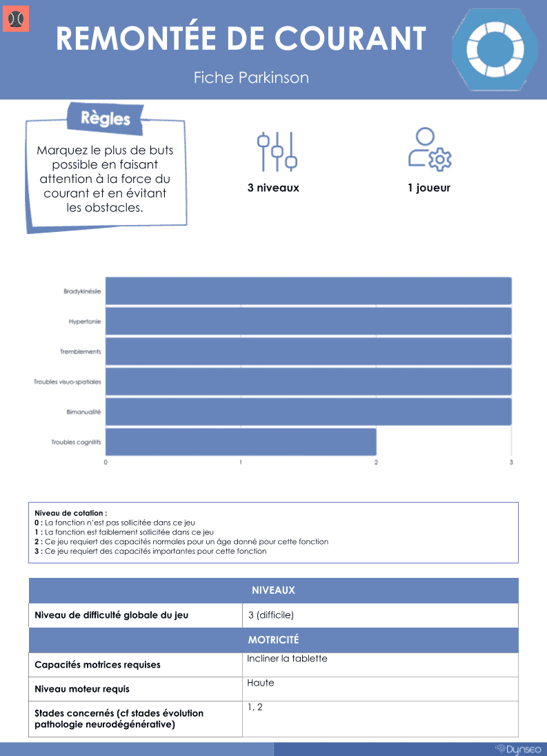 fiche-technique-tableaux resumé_article-parkinson-edith-billequiroule-accompagnement-aidants-seniors-dynseo-fonction-cognitive-cérébral