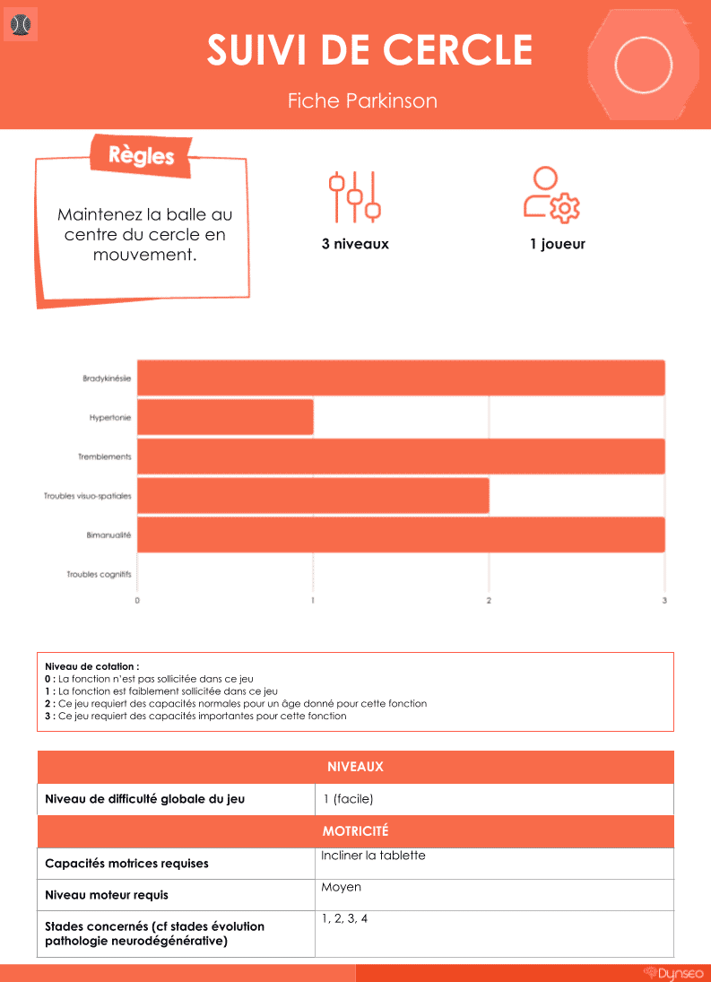 fiche-technique-tableaux resumé_article-parkinson-edith-billequiroule-accompagnement-aidants-seniors-dynseo-fonction-cognitive-cérébral fiche-technique-tableaux resumé_article-parkinson-edith-billequiroule-accompagnement-aidants-seniors-dynseo-fonction-cognitive-cérébral