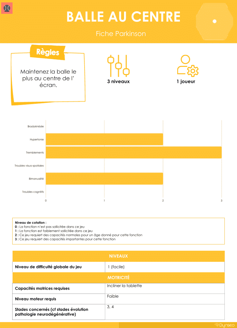 fiche-technique-tableaux resumé_article-parkinson-edith-billequiroule-accompagnement-aidants-seniors-dynseo-fonction-cognitive-cérébral