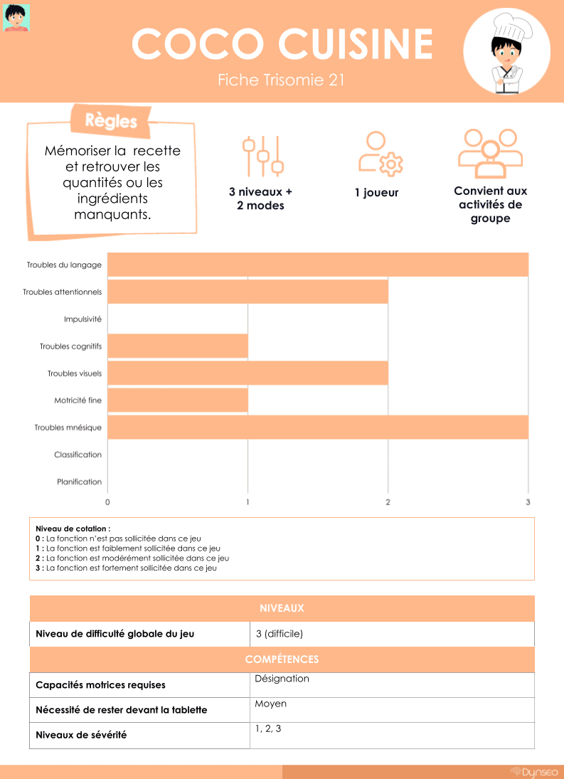 Trisomie 21-coco cuisine-tableau explicatif-accompagner-les-enfants Trisomie 21-coco cuisine-tableau explicatif-accompagner-les-enfants